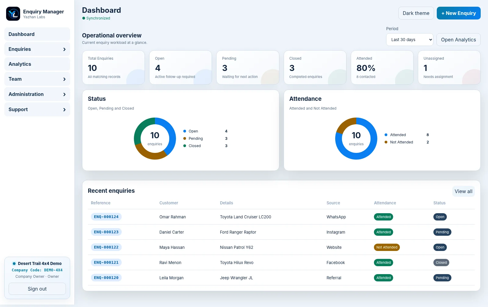 Dashboard showing enquiry status, attendance and recent enquiry workload.