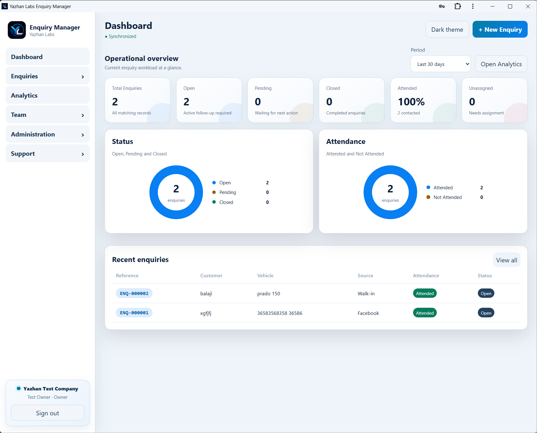 Yazhan Labs Enquiry Manager dashboard and operational overview